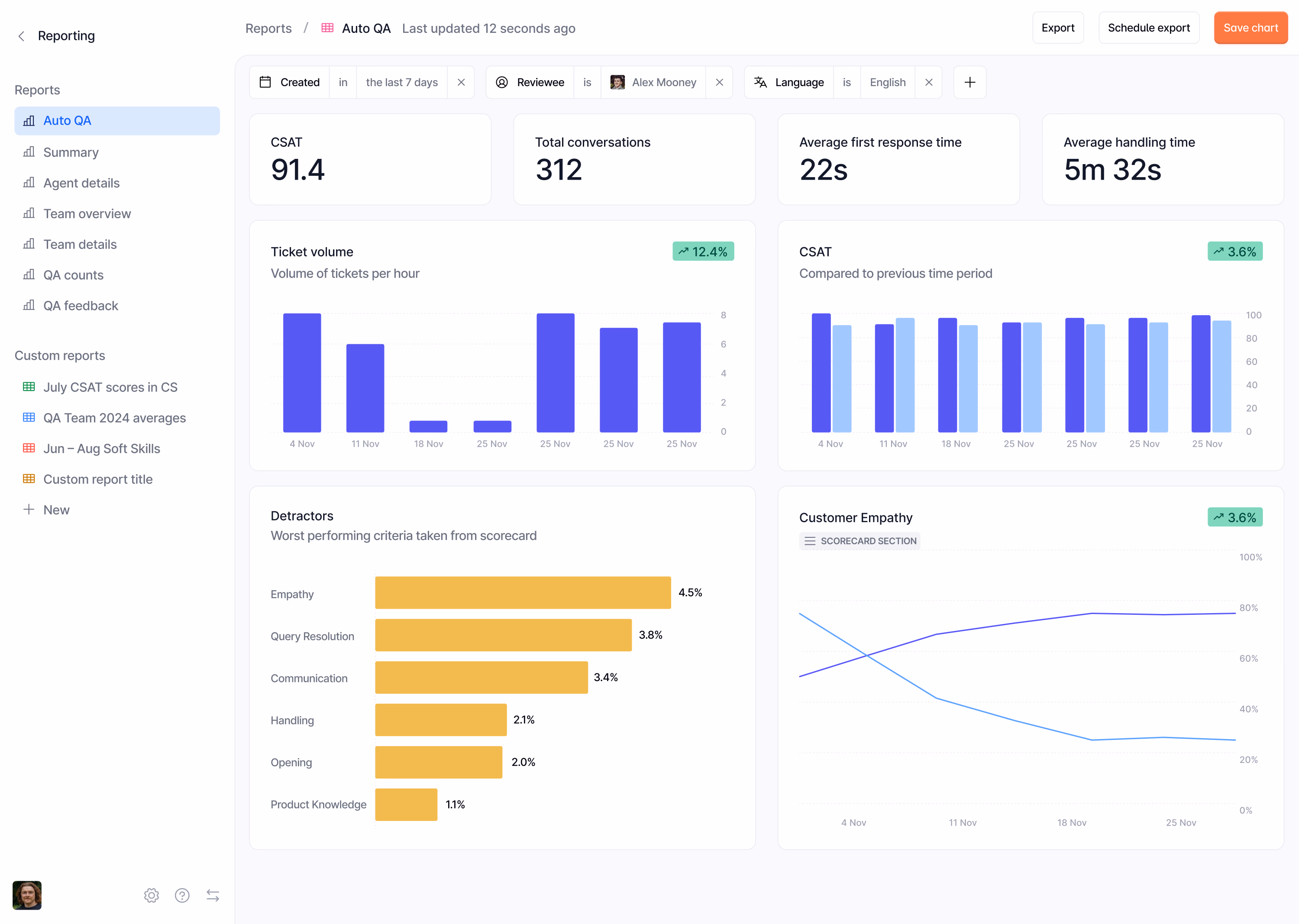 Intelligent insights for every conversation